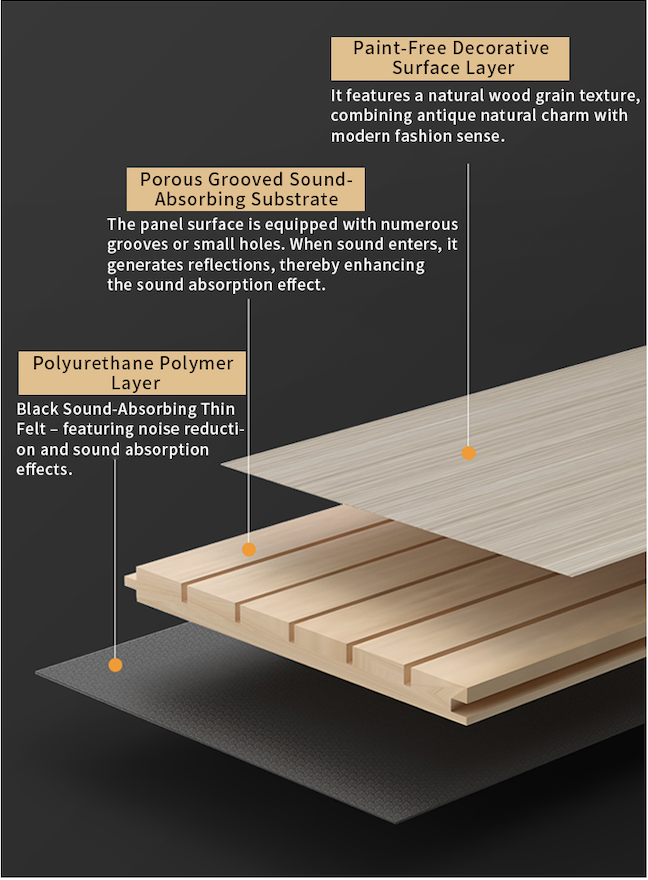 Solid Wood Sound-Absorbing Panel